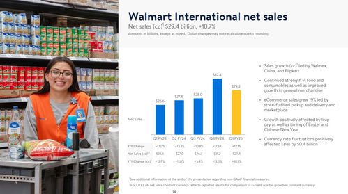 沃爾瑪中國業(yè)績亮眼 山姆會(huì)員收入超410億，電商滲透率創(chuàng)新高